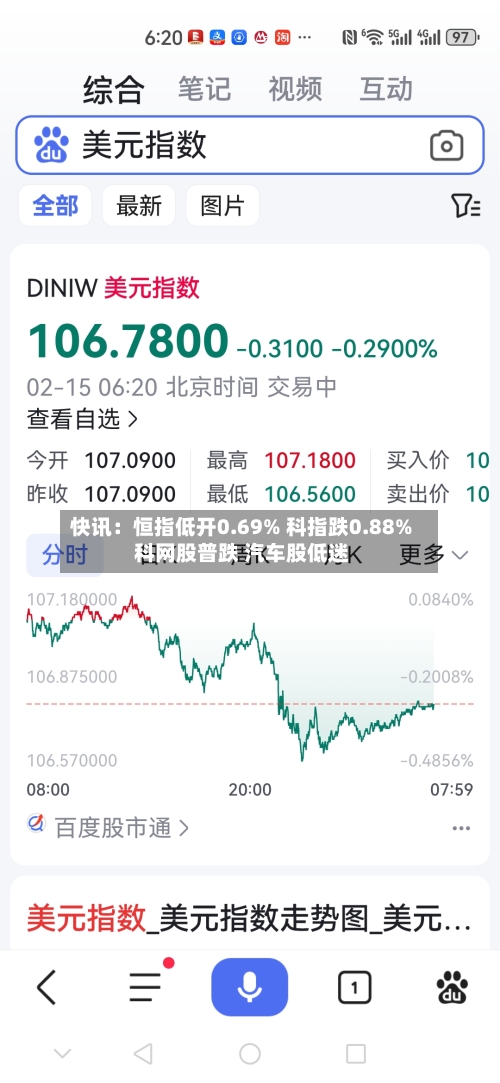 快讯:恒指低开0.69% 科指跌0.88% 科网股普跌 汽车股低迷-第2张图片