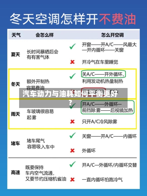 汽车动力与油耗如何平衡更好？
