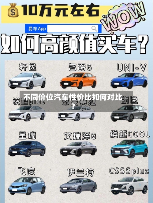 不同价位汽车性价比如何对比？-第2张图片