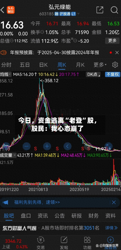 今日，资金逃离“老登”股	，股民：我心态崩了-第3张图片
