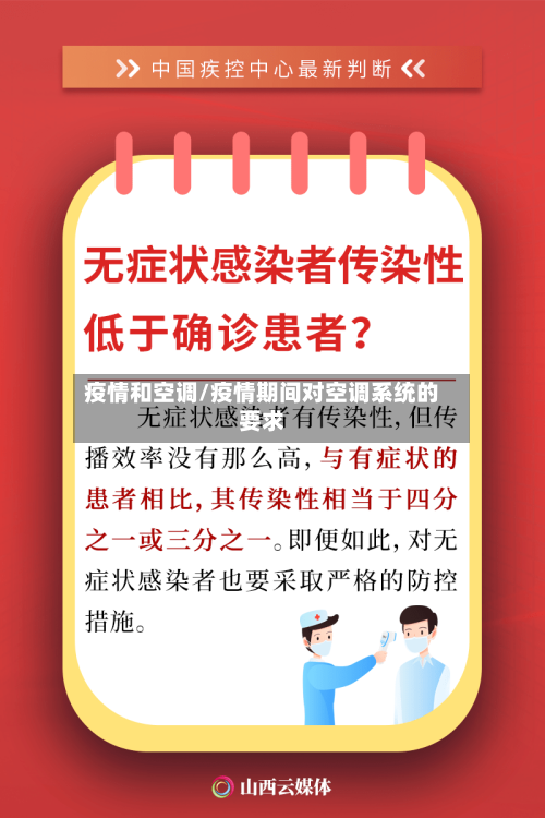 疫情和空调/疫情期间对空调系统的要求-第2张图片