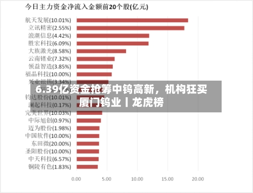 6.39亿资金抢筹中钨高新，机构狂买厦门钨业丨龙虎榜