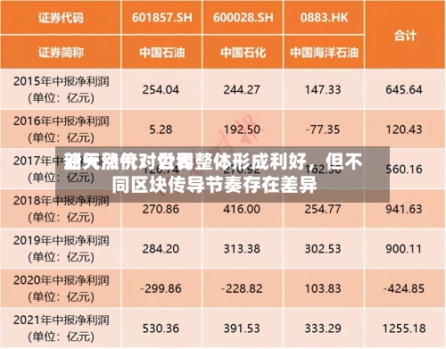新天然气：世界油气涨价对公司整体形成利好，但不同区块传导节奏存在差异-第3张图片
