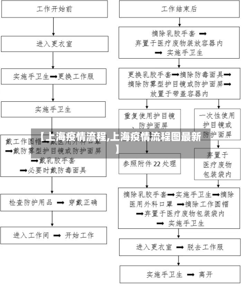 【上海疫情流程,上海疫情流程图最新】