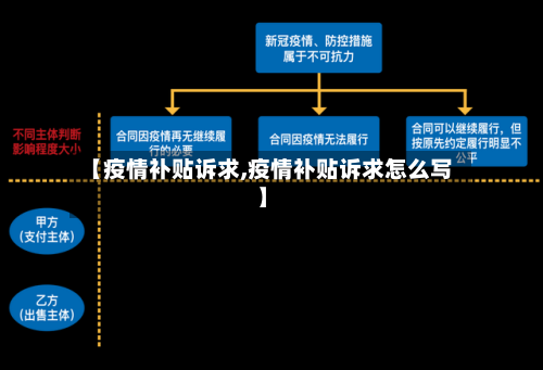 【疫情补贴诉求,疫情补贴诉求怎么写】