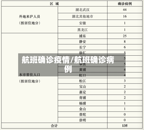 航班确诊疫情/航班确诊病例