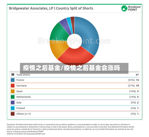 疫情之后基金/疫情之后基金会涨吗-第3张图片