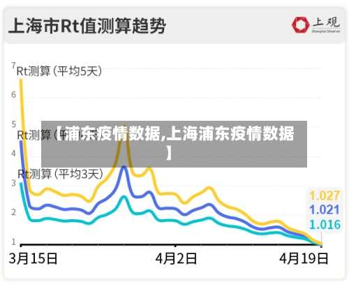 【浦东疫情数据,上海浦东疫情数据】-第2张图片