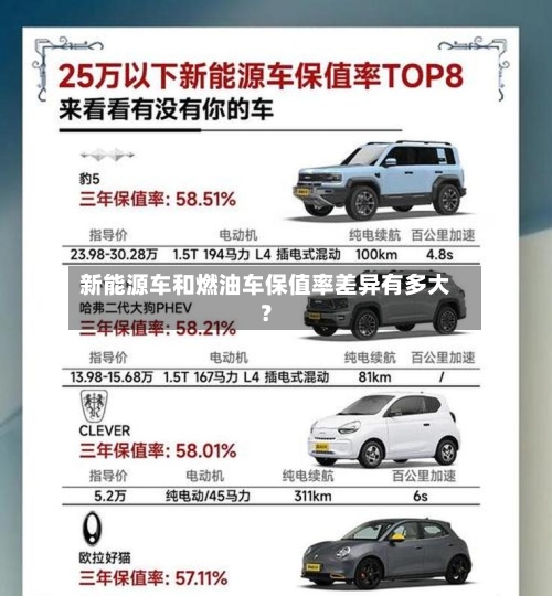 新能源车和燃油车保值率差异有多大?-第3张图片