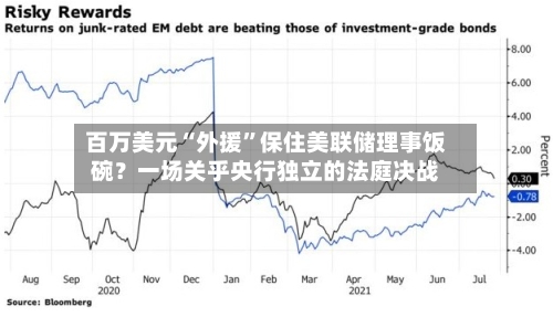 百万美元“外援”保住美联储理事饭碗？一场关乎央行独立的法庭决战