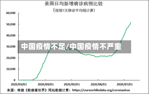 中国疫情不足/中国疫情不严重