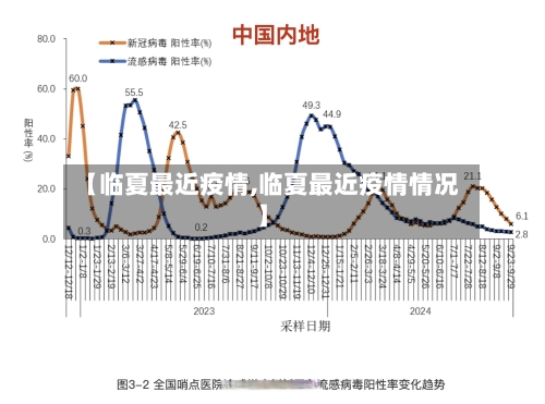 【临夏最近疫情,临夏最近疫情情况】-第2张图片