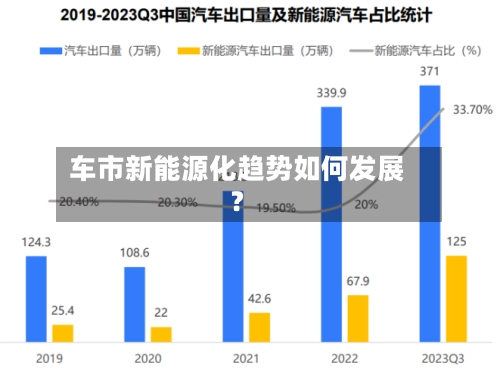 车市新能源化趋势如何发展?-第2张图片