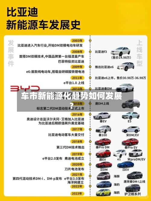 车市新能源化趋势如何发展？