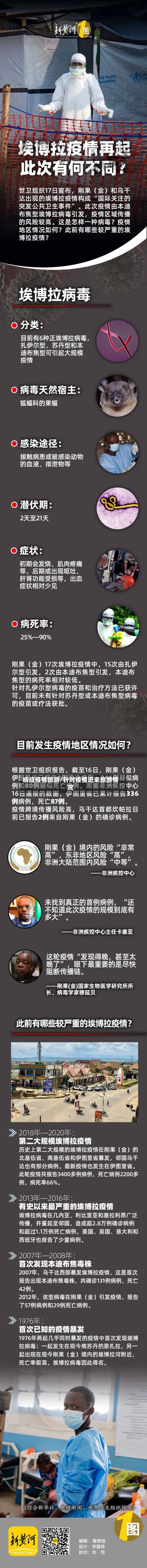 响应疫情旅游/针对疫情近来旅游情况-第2张图片