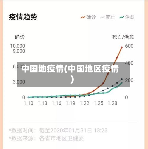 中国地疫情(中国地区疫情)-第2张图片