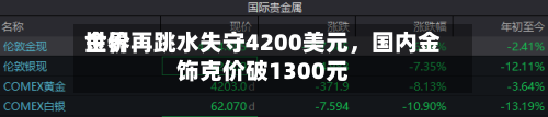 世界金价再跳水失守4200美元，国内金饰克价破1300元-第2张图片