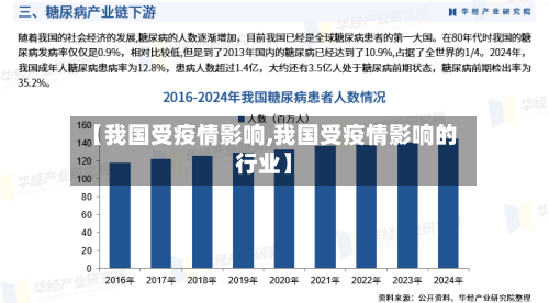 【我国受疫情影响,我国受疫情影响的行业】-第2张图片