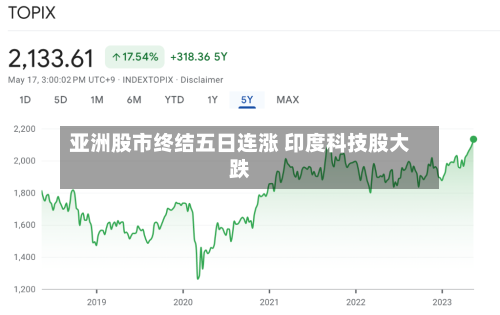 亚洲股市终结五日连涨 印度科技股大跌