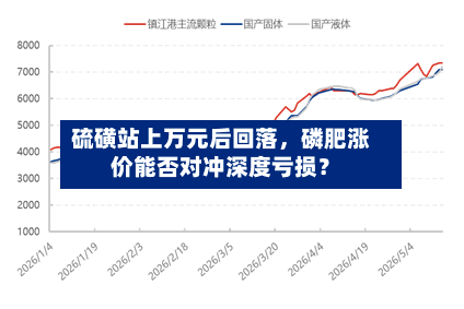 硫磺站上万元后回落，磷肥涨价能否对冲深度亏损？-第2张图片