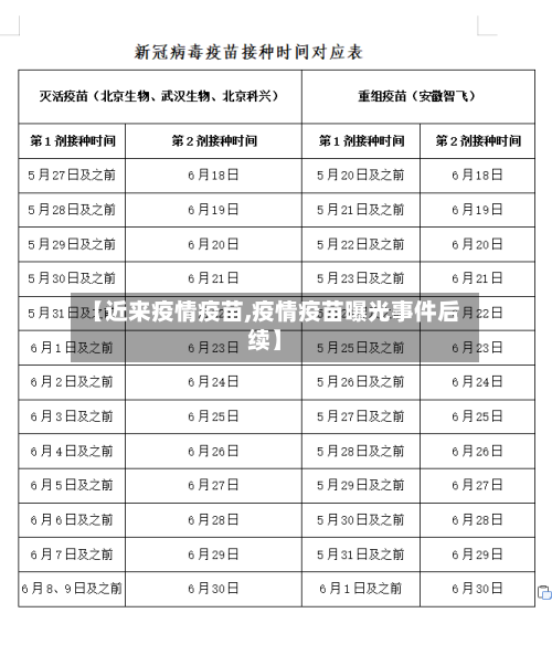 【近来疫情疫苗,疫情疫苗曝光事件后续】-第2张图片