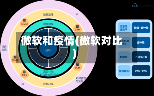 微软和疫情(微软对比)-第2张图片