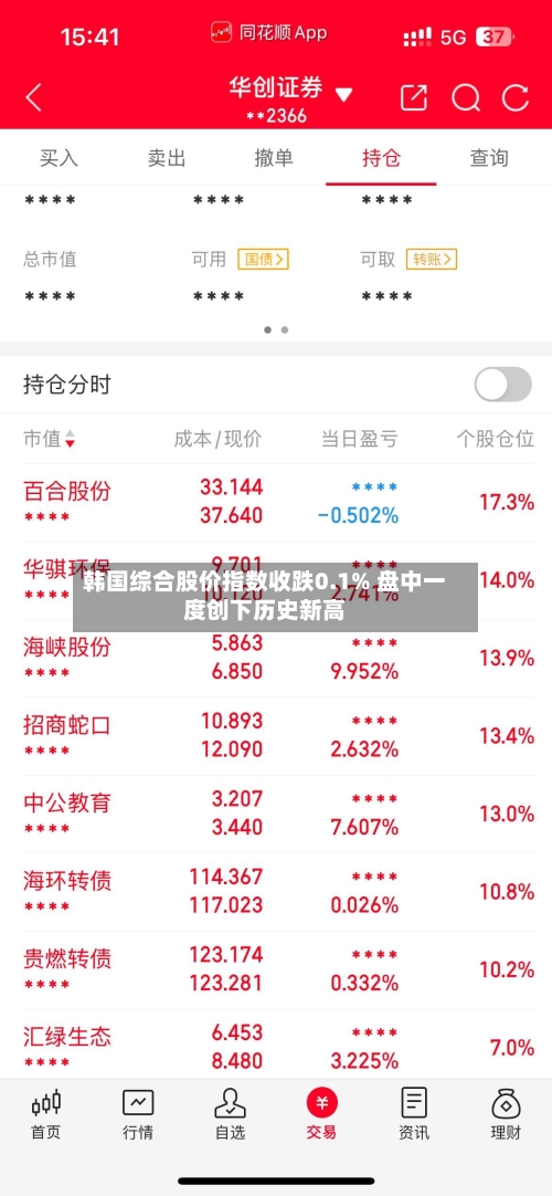 韩国综合股价指数收跌0.1% 盘中一度创下历史新高