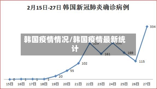 韩国疫情情况/韩国疫情最新统计