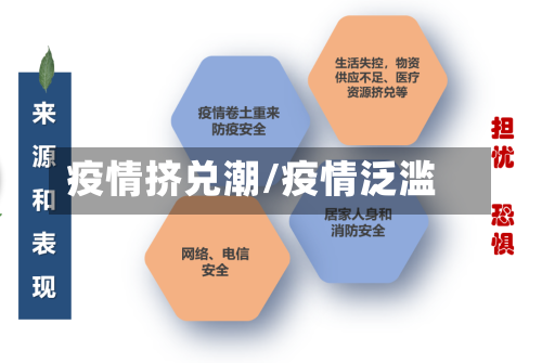 疫情挤兑潮/疫情泛滥-第3张图片
