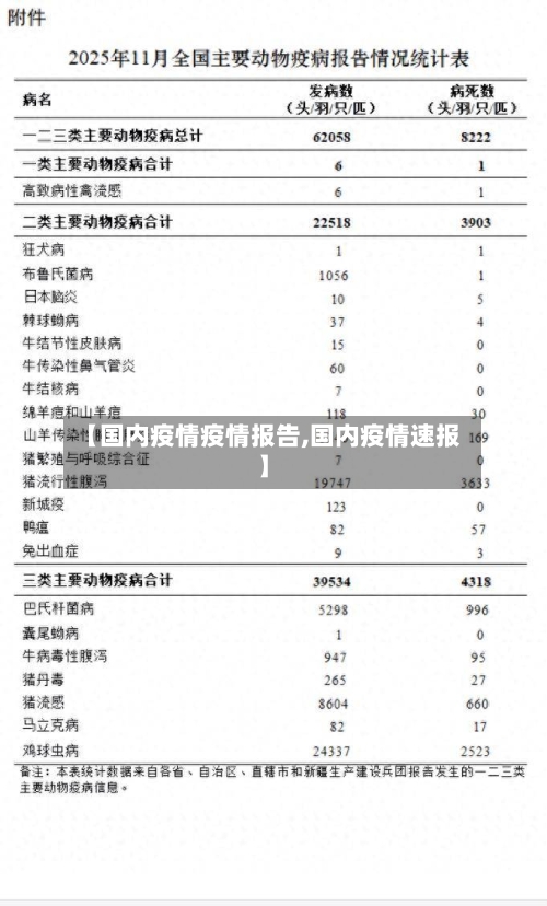 【国内疫情疫情报告,国内疫情速报】-第2张图片