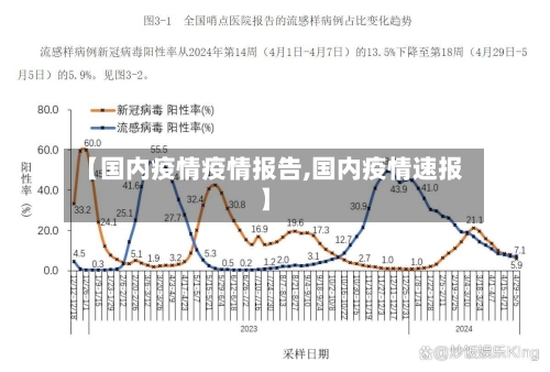 【国内疫情疫情报告,国内疫情速报】