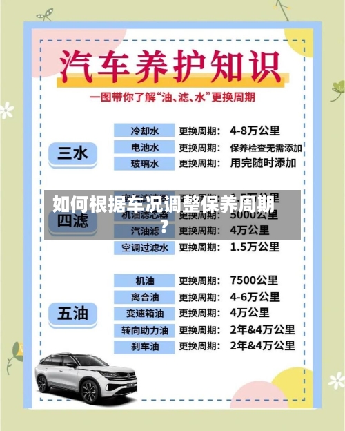 如何根据车况调整保养周期?-第2张图片