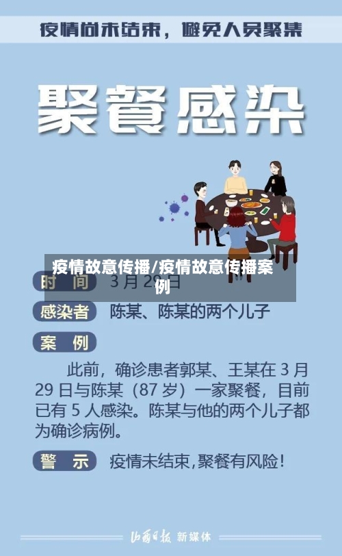 疫情故意传播/疫情故意传播案例-第2张图片