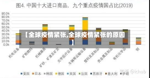 【全球疫情紧张,全球疫情紧张的原因】-第3张图片