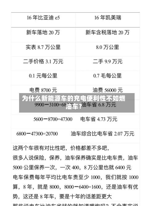 为什么新能源车的充电便利性不如燃油车?-第2张图片