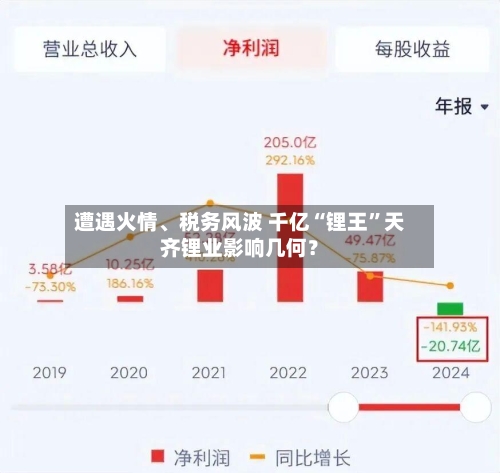 遭遇火情、税务风波 千亿“锂王”天齐锂业影响几何？