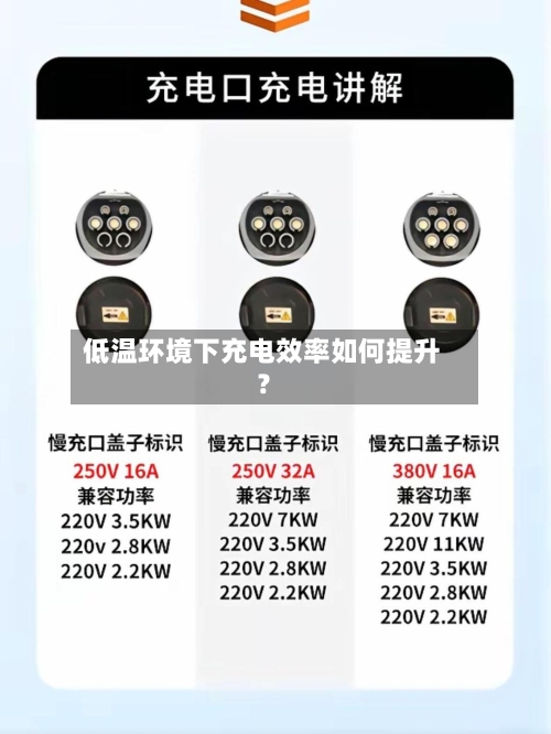 低温环境下充电效率如何提升？