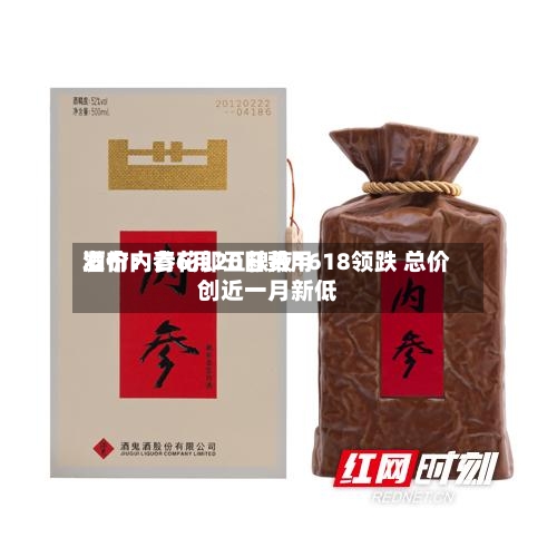 酒价内参6月20日费用发布：青花郎五粮液1618领跌 总价创近一月新低