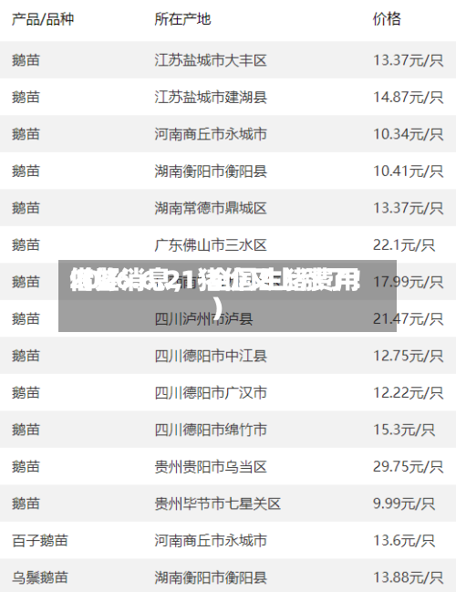 2026.6.21-全国生猪费用借鉴（好消息，猪价又上涨了！）-第2张图片