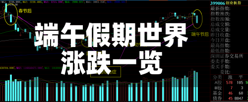 端午假期世界涨跌一览-第2张图片