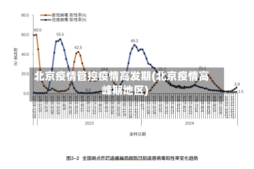 北京疫情管控疫情高发期(北京疫情高峰期地区)