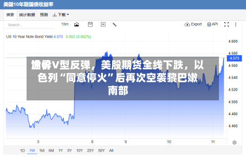 世界油价V型反弹，美股期货全线下跌，以色列“同意停火”后再次空袭黎巴嫩南部