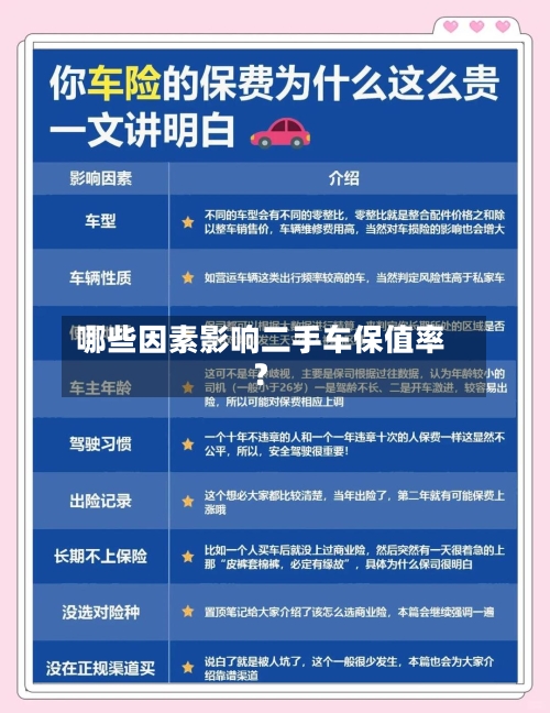 哪些因素影响二手车保值率？
