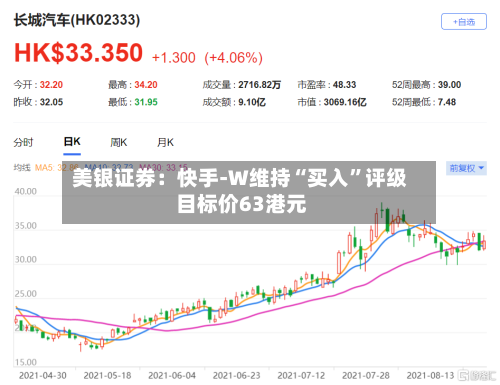 美银证券：快手-W维持“买入”评级 目标价63港元-第3张图片