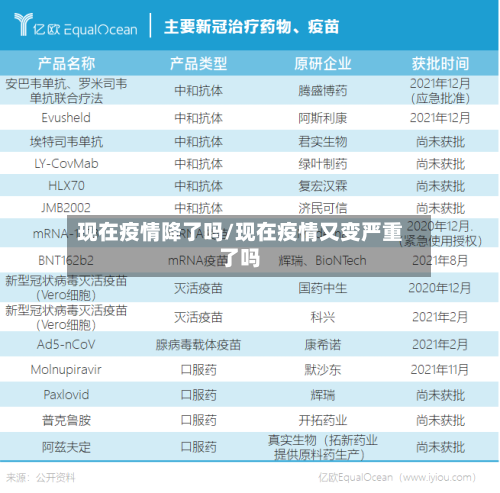 现在疫情降了吗/现在疫情又变严重了吗-第3张图片