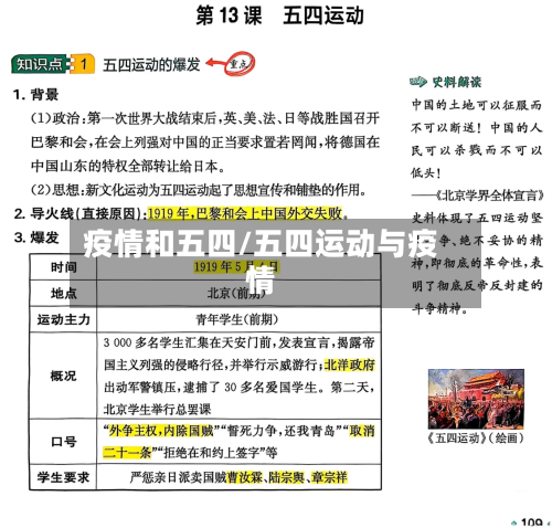 疫情和五四/五四运动与疫情