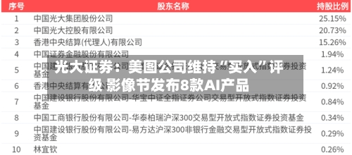 光大证券：美图公司维持“买入”评级 影像节发布8款AI产品