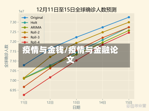 疫情与金钱/疫情与金融论文-第3张图片