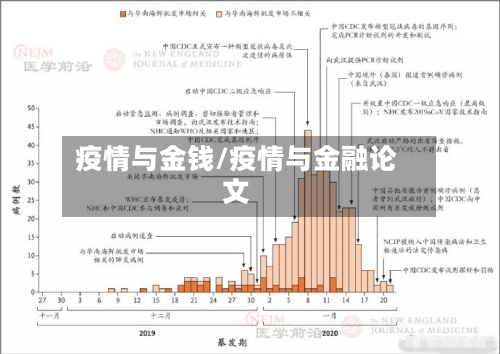 疫情与金钱/疫情与金融论文-第2张图片