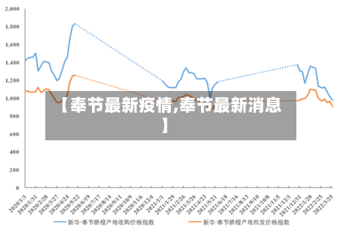 【奉节最新疫情,奉节最新消息】-第2张图片